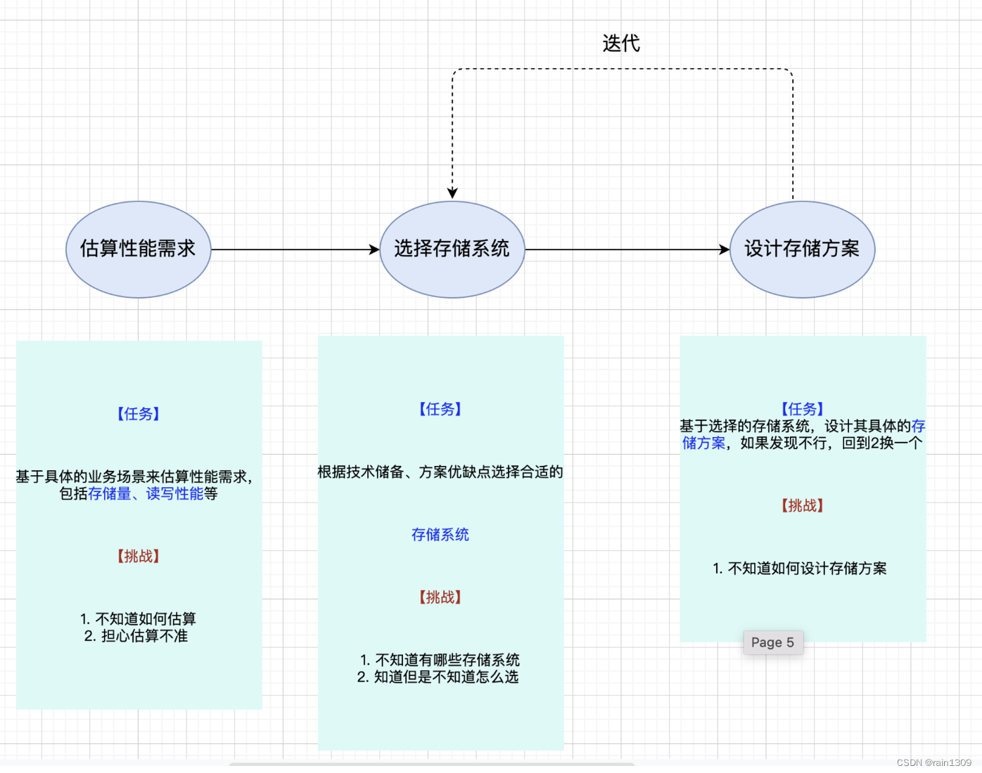 数据库<span style='color:red;'>资源</span>评估：构建<span style='color:red;'>高效</span>数据<span style='color:red;'>架构</span><span style='color:red;'>的</span>基础