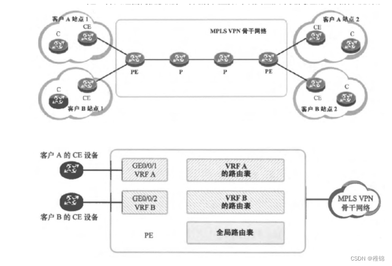 HCIP——MPLS（笔记）