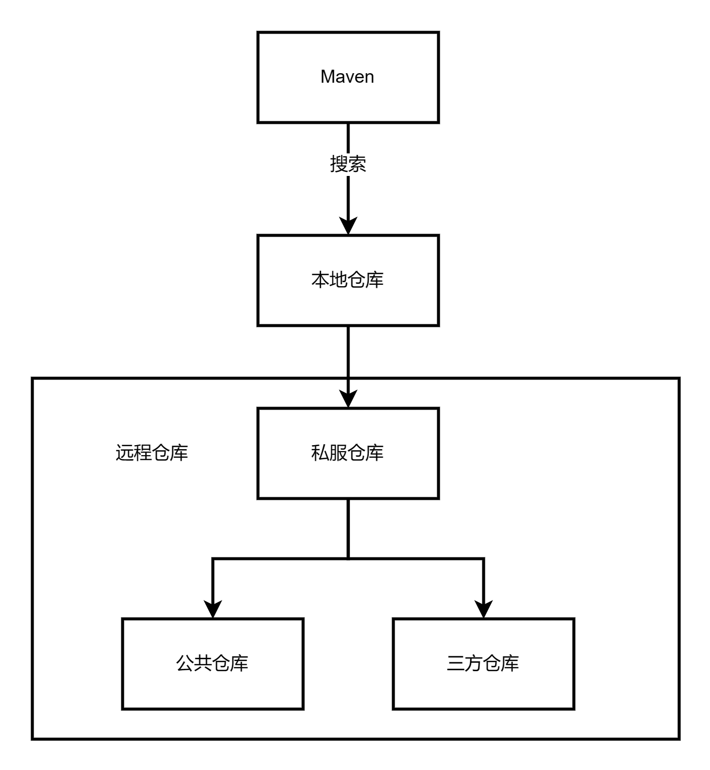 【Maven技术专题】「入门到精通」教你如何使用Maven中引用依赖本地Jar包，并进行打包输出