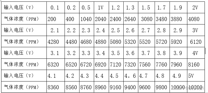 mq-7引脚图图片