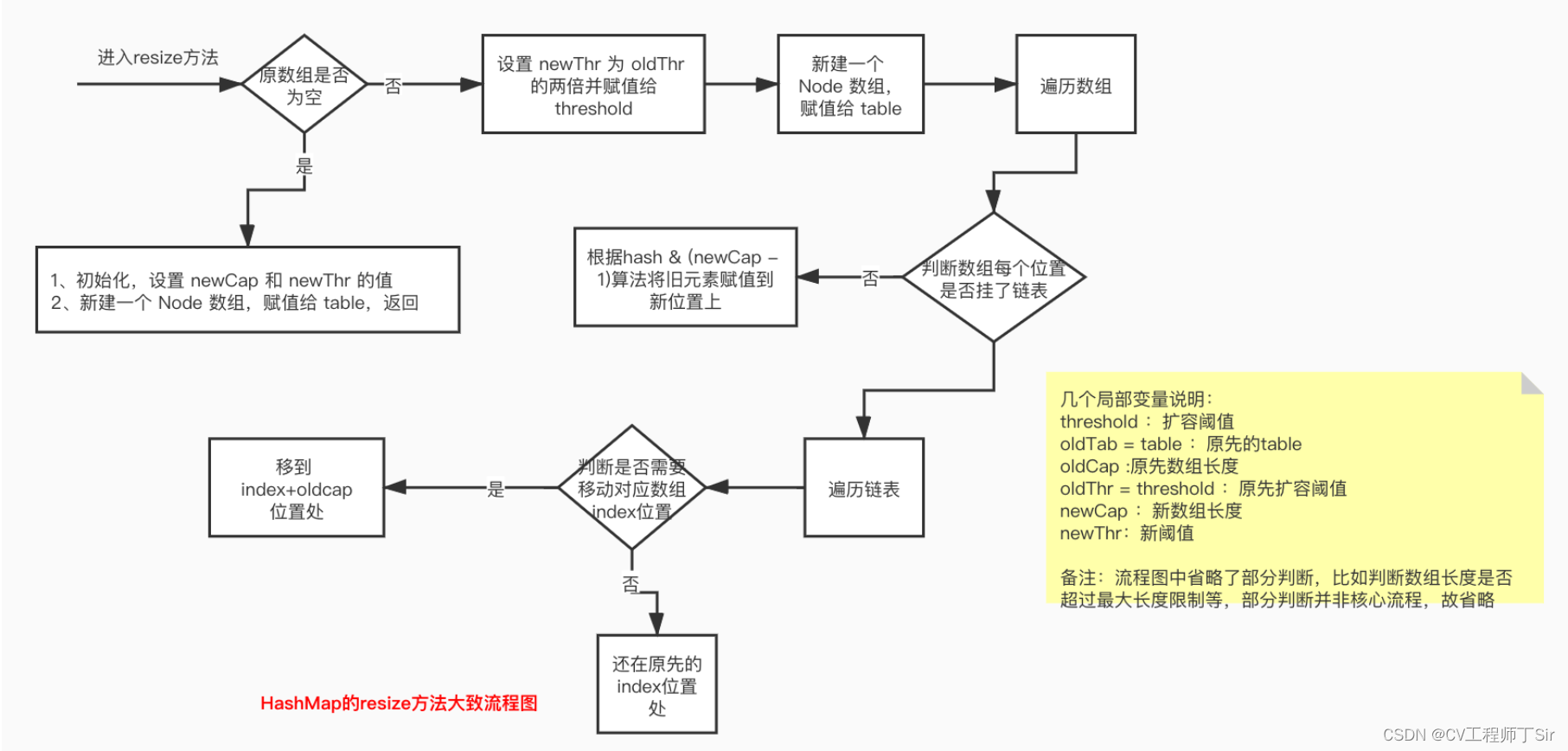 2024最新、最热、最全Java容器【知识点】！！！