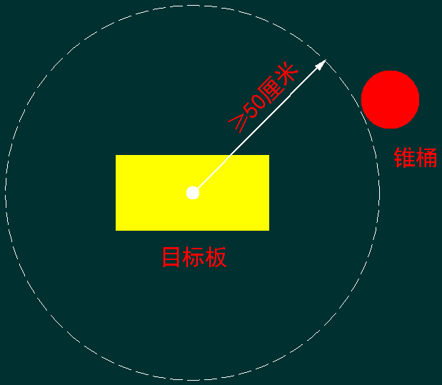 第十九屆全國大學智能汽車競賽獨輪組比賽細則