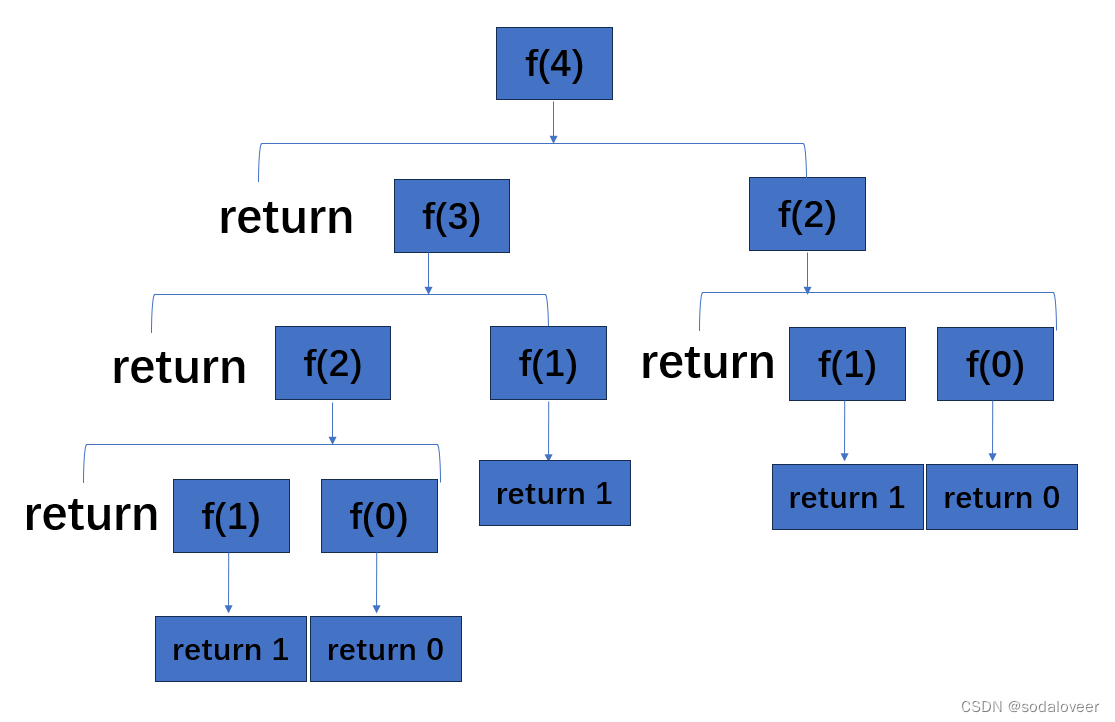 Python数据分析系列（二）：python基础