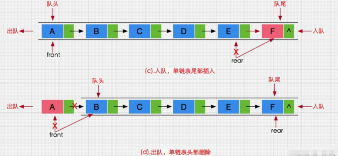 【数据结构 02】队列