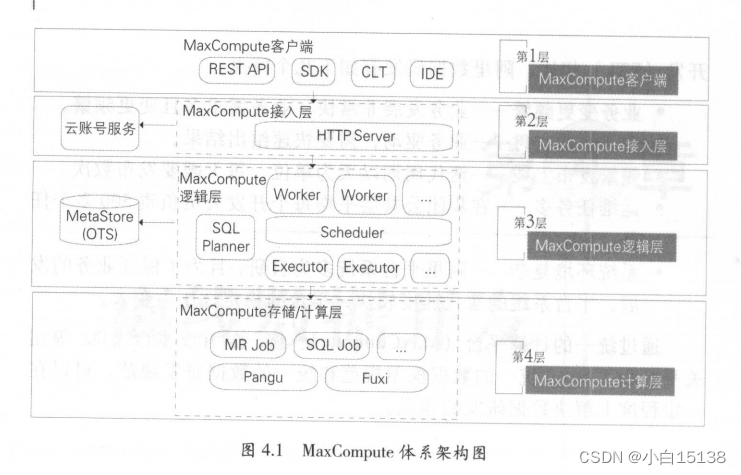 <span style='color:red;'>大</span>数据<span style='color:red;'>之</span>路——离线数据<span style='color:red;'>开发</span>（第<span style='color:red;'>四</span>章）