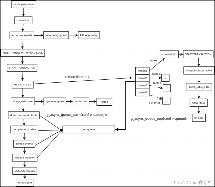 MySQL<span style='color:red;'>备份</span><span style='color:red;'>与</span><span style='color:red;'>恢复</span>