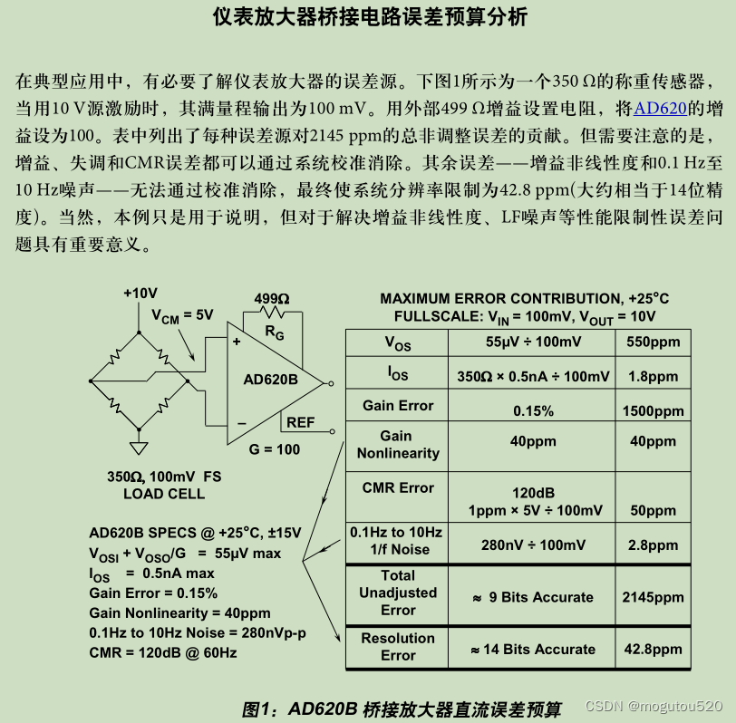 仪表运放直流误差源计算指南