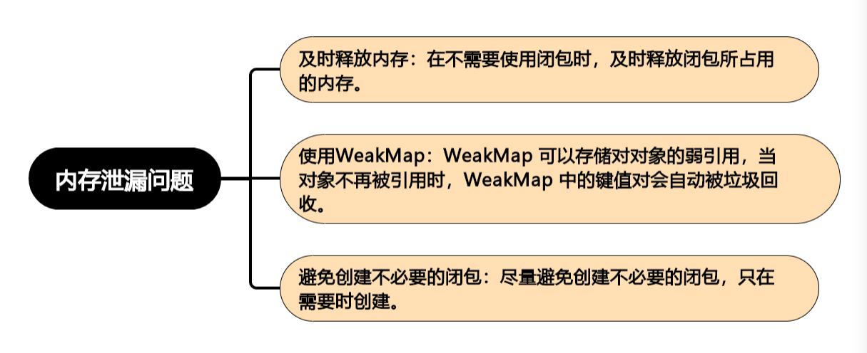 揭开 JavaScript 作用域的神秘面纱（下）