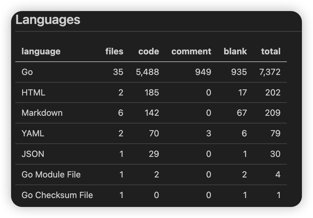 【golang】23、gorilla websocket 源码：examples、数据结构、流程