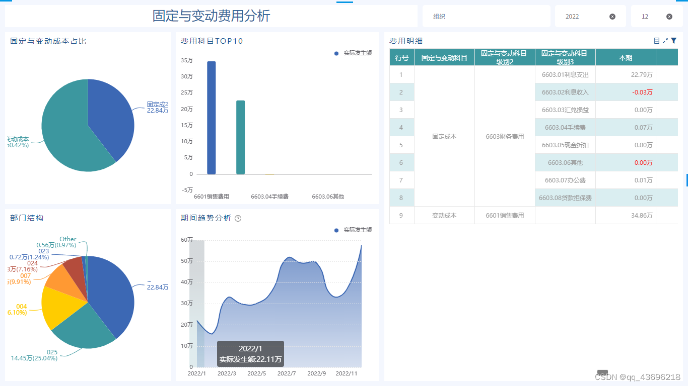 用友U8 BI数据可视化报表怎么做？秘籍在这！