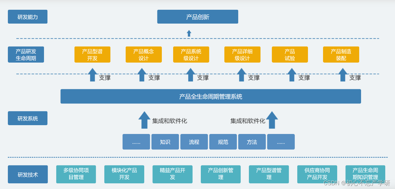 如何做好软件平台的全生命周期管理？