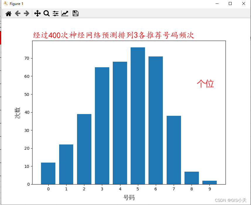 AI预测体彩排列3第2套算法实战化测试第1弹2024年4月22日第1次测试