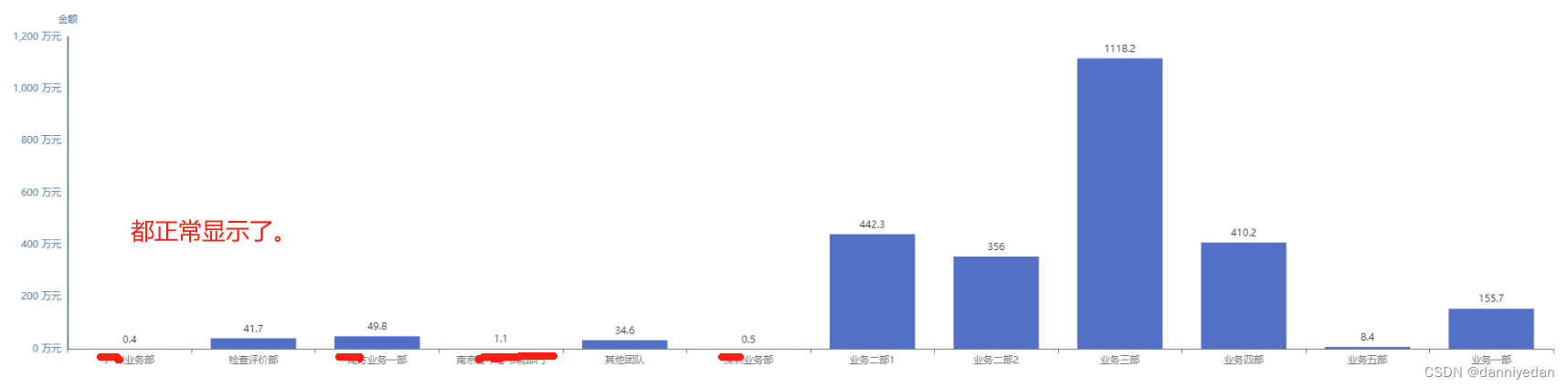 Echarts 问题集锦