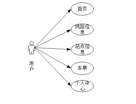 <span style='color:red;'>前后</span>端<span style='color:red;'>分离</span>-springboot+vue+mysql-地铁查询与<span style='color:red;'>售票</span><span style='color:red;'>系统</span>+PPT+论文+讲解+售后