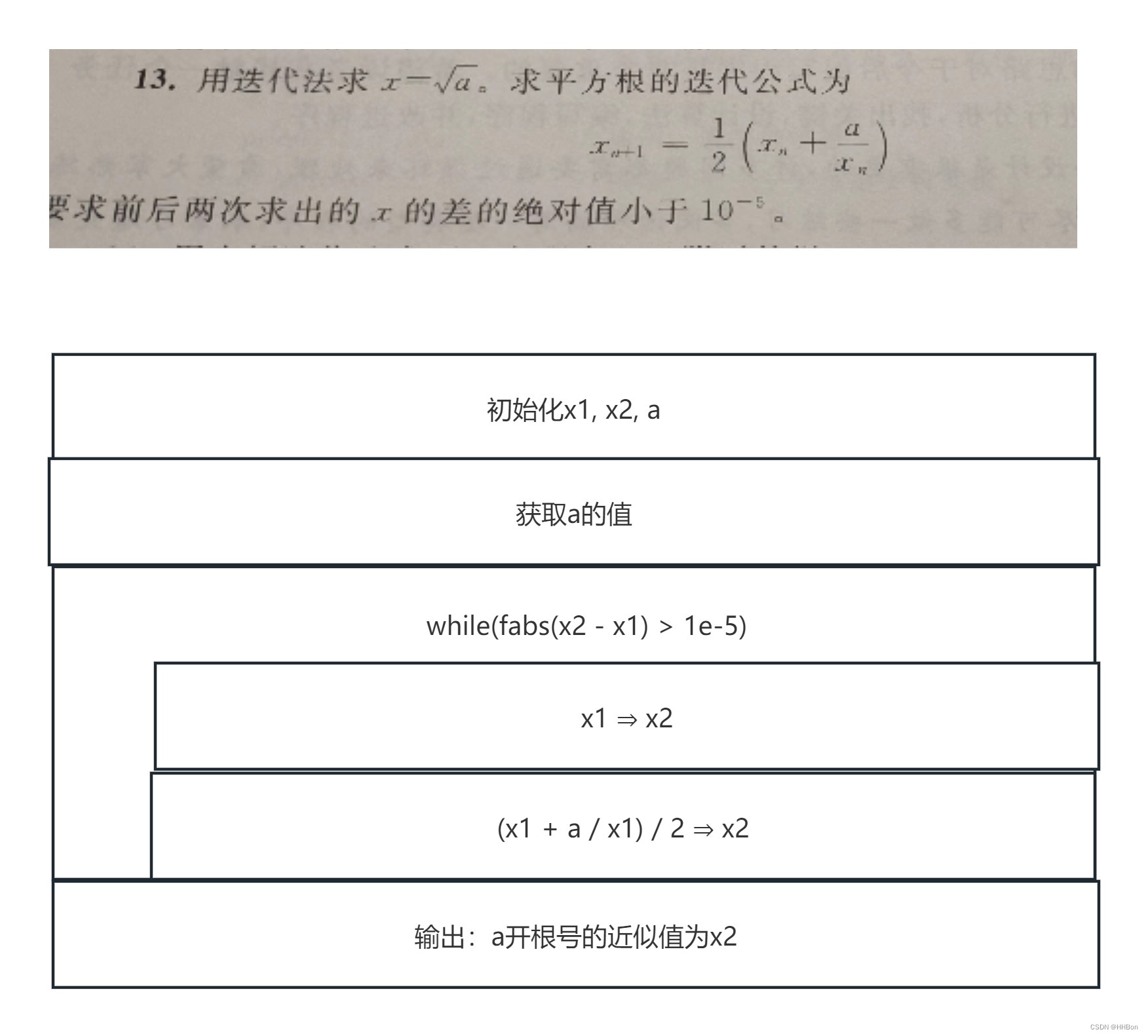c语言中的迭代法