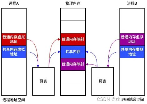 Android<span style='color:red;'>之</span>Binder<span style='color:red;'>原理</span><span style='color:red;'>剖析</span>