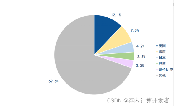 存算架构优化：为大模型算力提升铺平道路