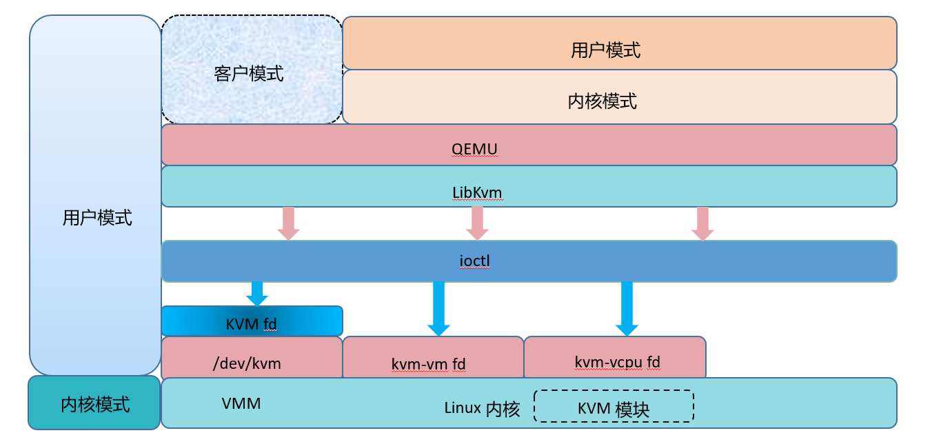 深入剖析Xen与KVM虚拟化技术及其架构特点