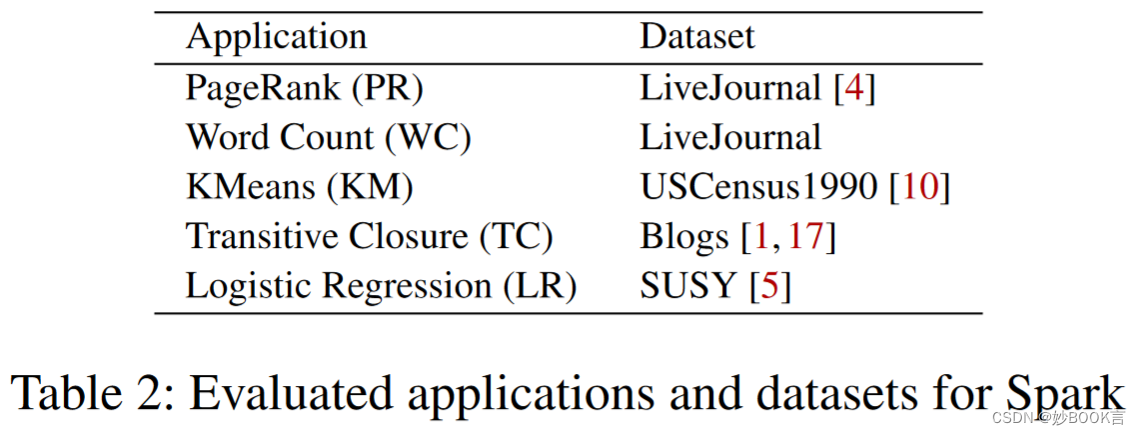 Zero-Change Object Transmission for Distributed Big Data Analytics——论文泛读