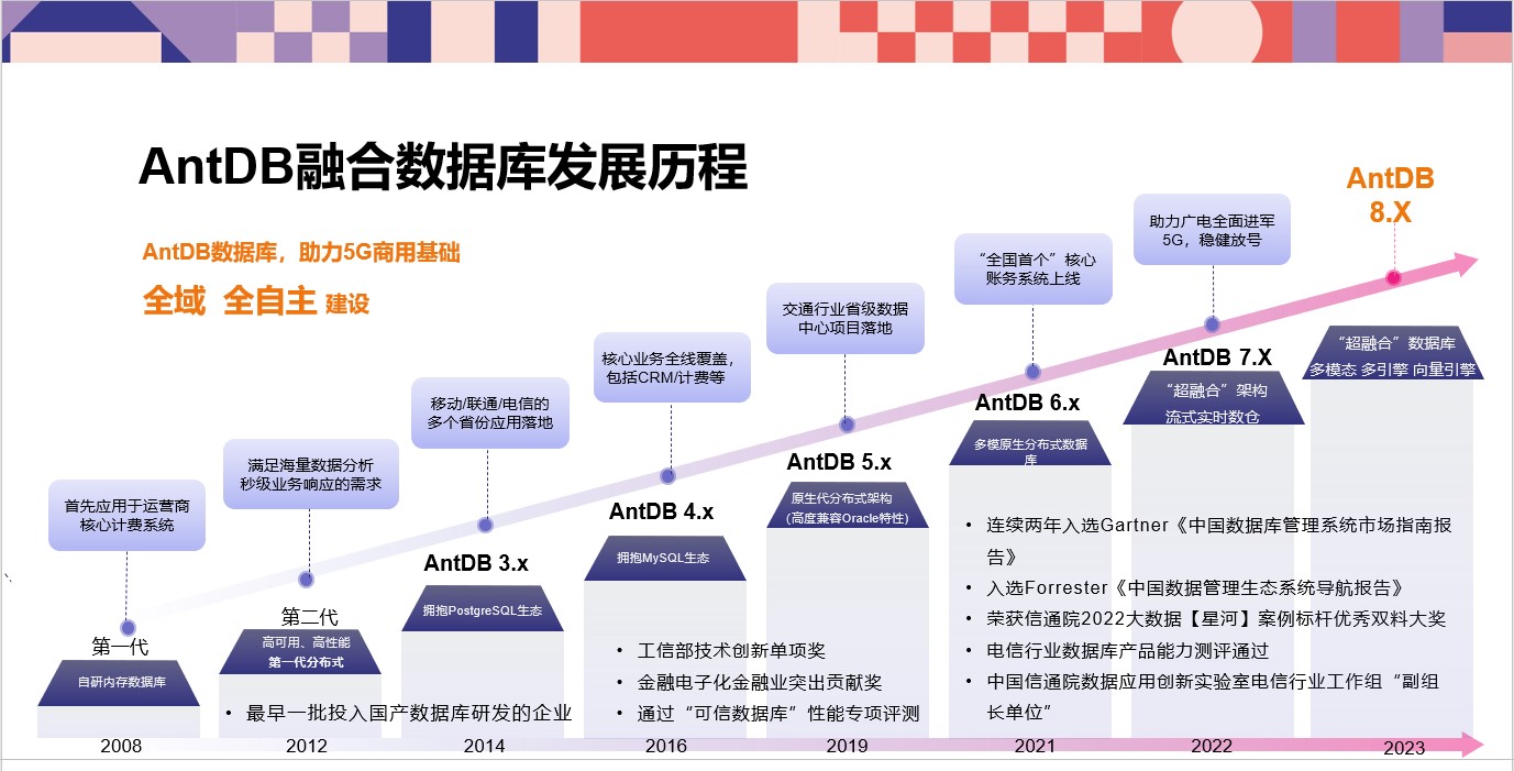 亚信安慧AntDB数据库：实时流数据处理的不二选择