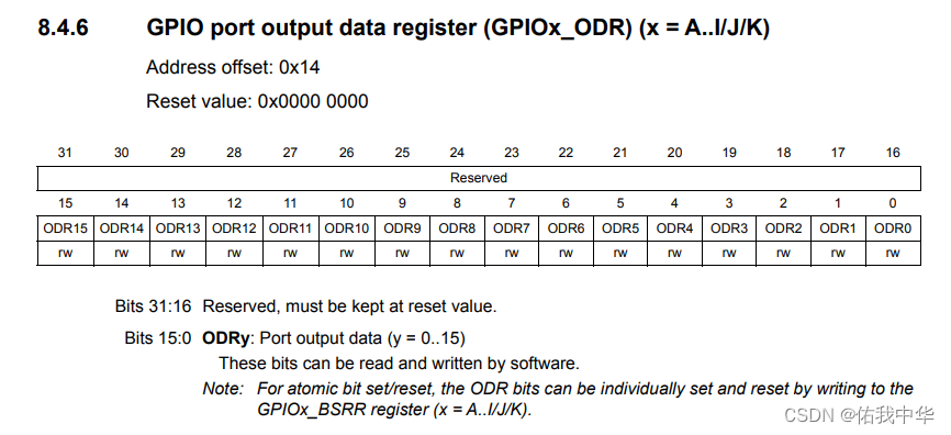 GPIO_ODR