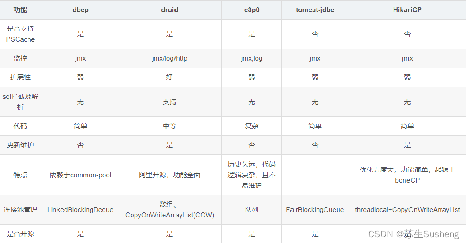 【SpringBoot整合系列】SpringBoot整合Mybatis