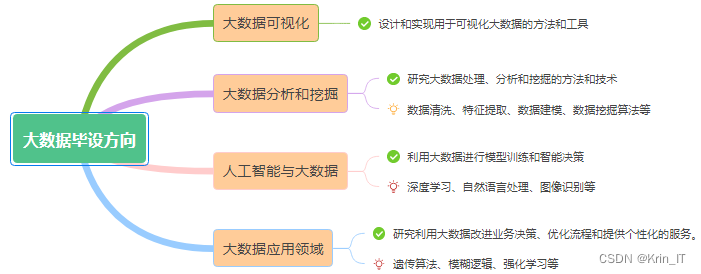 【毕业设计选题】计算机毕业设计(论文)选题推荐 选题指导篇