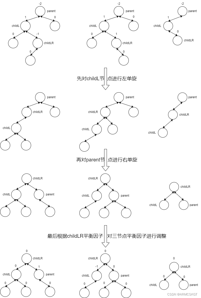 左右双旋