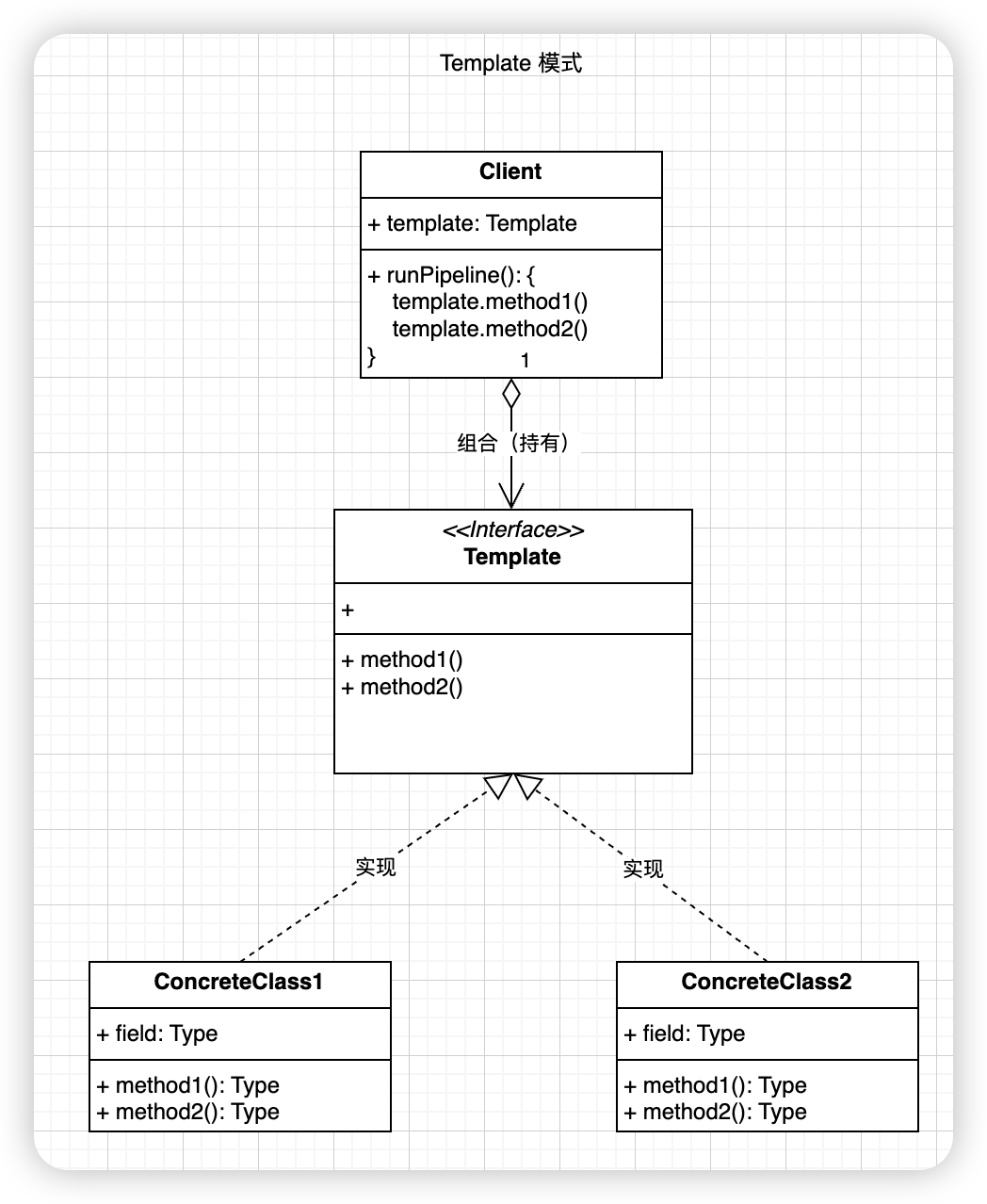 【设计模式】13、template 模板模式