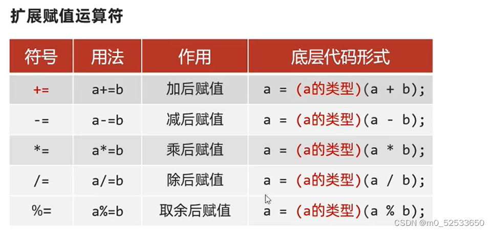 直接输入1次#，并按下space后，将生成1级标题。
输入2次#，并按下space后，将生成2级标题。
以此类推，我们支持6级标题。有助于使用语法后生成一个完美的目录。