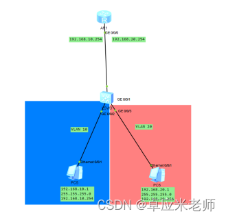 华为认证实验<span style='color:red;'>配置</span>（10）： 实现<span style='color:red;'>VLAN</span><span style='color:red;'>间</span><span style='color:red;'>通信</span>