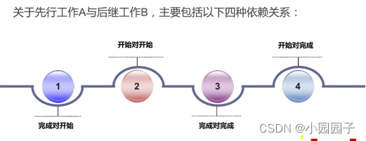 软件工程经济学--期末复习资料