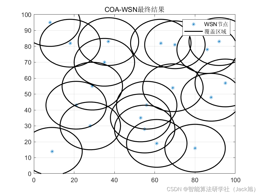 智能优化算法应用：基于浣熊算法无线传感器网络(WSN)覆盖优化 - 附代码