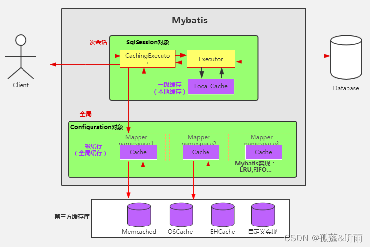 <span style='color:red;'>40</span><span style='color:red;'>道</span>MyBatis<span style='color:red;'>面试</span><span style='color:red;'>题</span>带答案（很<span style='color:red;'>全</span>）