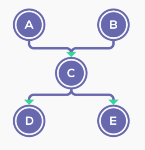 # Memory Analyzer (MAT) 在实际开发中的使用