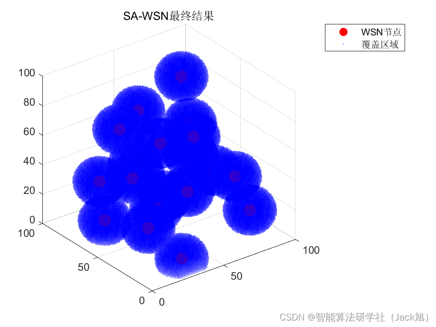 智能优化算法应用：基于模拟退火算法3D无线传感器网络(WSN)覆盖优化 - 附代码