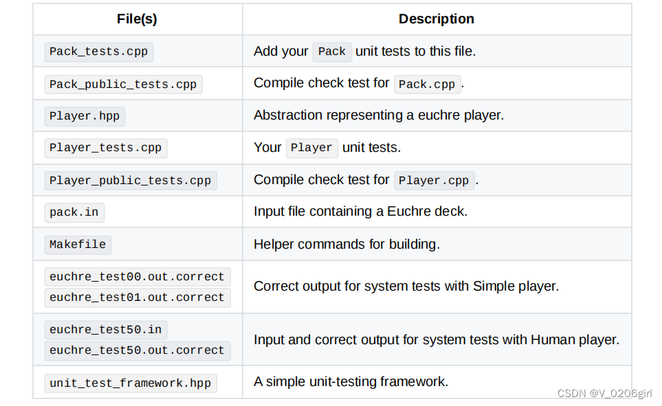 c++ EECS280