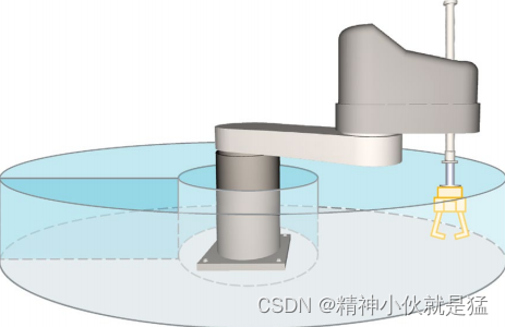 Siemens S7-1500TCPU 运动机构系统功能简介,第4张