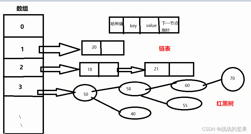 基础面试题整理2