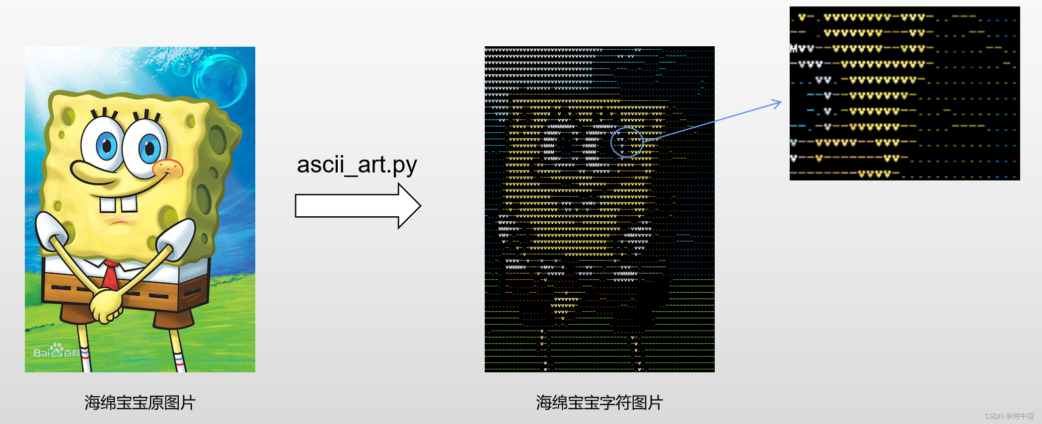 挑战做出全网最牛逼的字符动画_python利用文件生成字符动画-CSDN博客