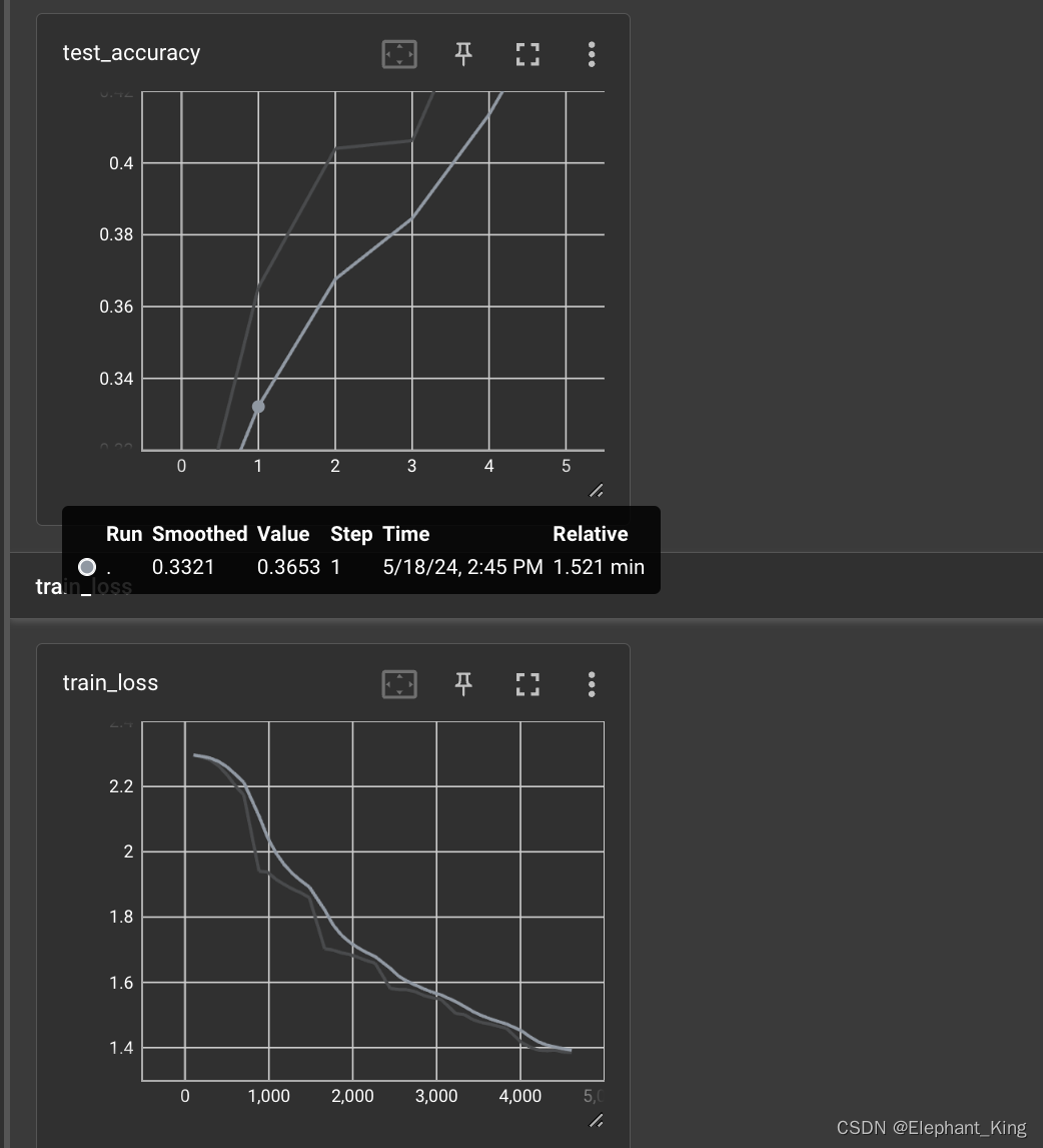 【Pytorch】13.搭建完整的CIFAR10模型