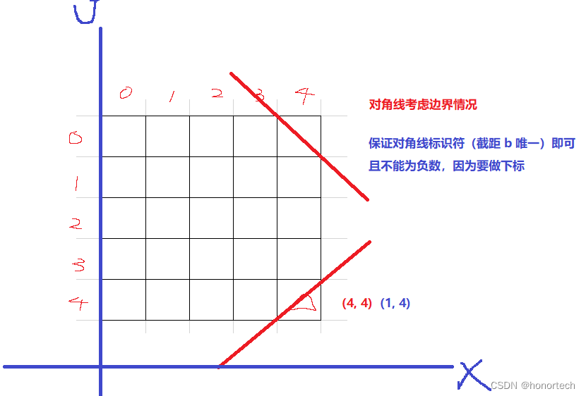 AcWing 843. n-皇后问题