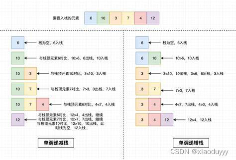 算法数据结构--单调栈