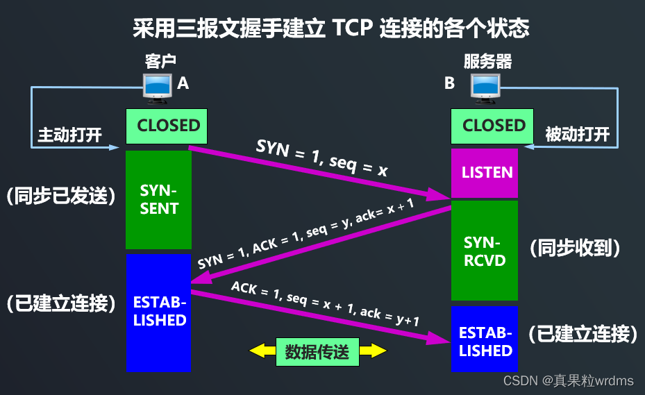 【网络编程开发】8.TCP连接<span style='color:red;'>管理</span><span style='color:red;'>与</span>UDP<span style='color:red;'>协议</span> 9.<span style='color:red;'>IP</span><span style='color:red;'>协议</span><span style='color:red;'>与</span>ethernet<span style='color:red;'>协议</span>