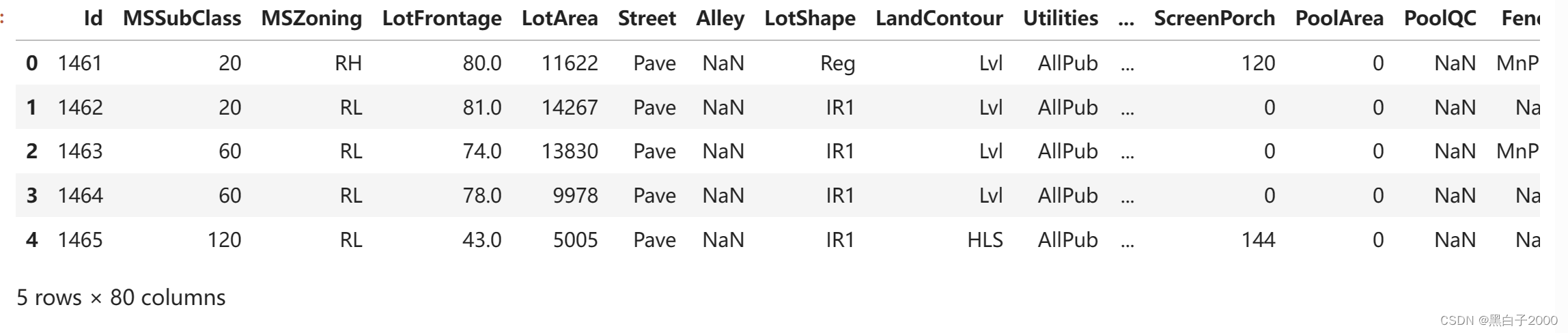 kaggle 房价预测 得分0.53492