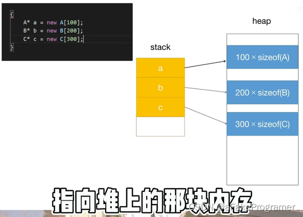 常见面试题——说说堆内存与栈内存的区别