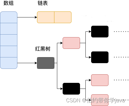 HashMap 的底层实现#JDK1.8 之前