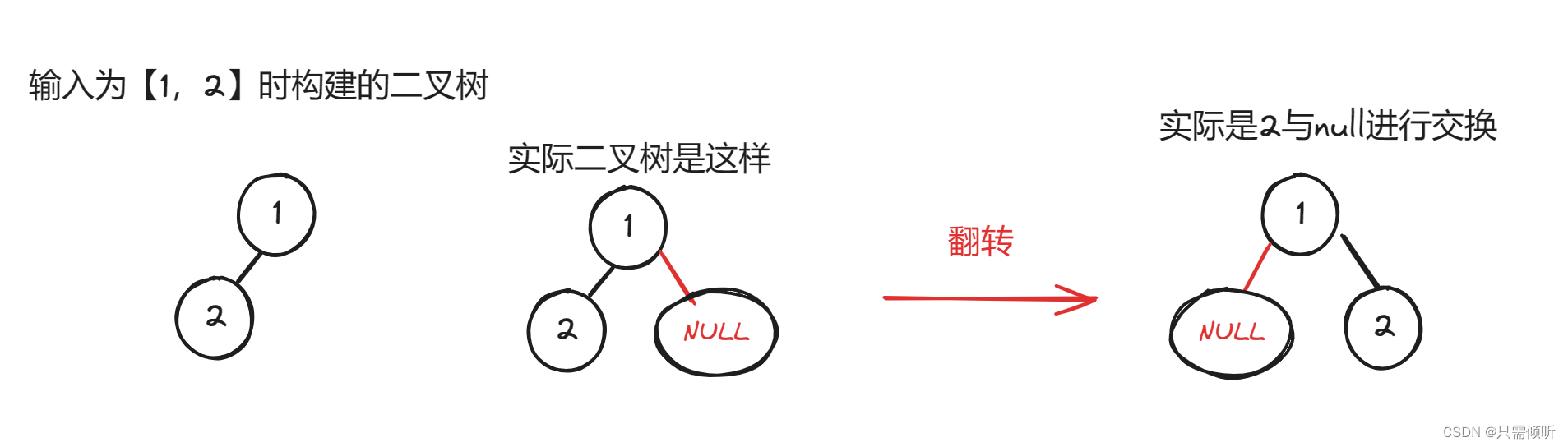 算法练习第15天|226.翻转二叉树