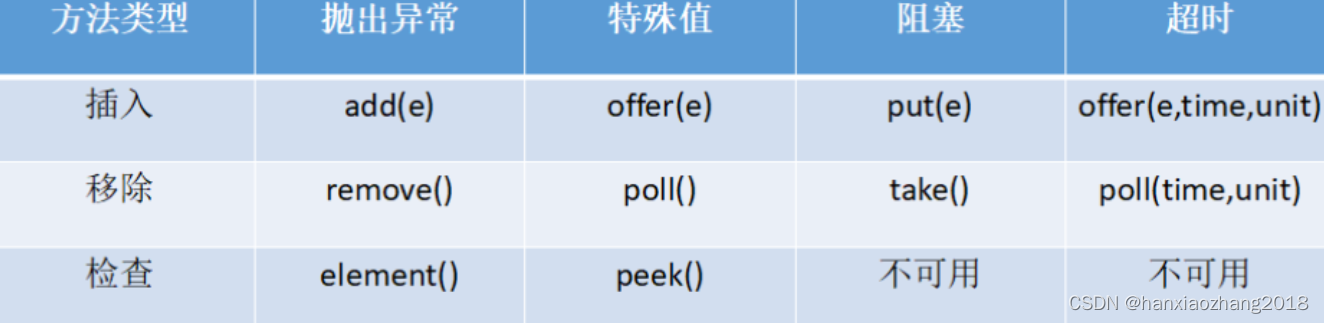 Java基础面试重点-2