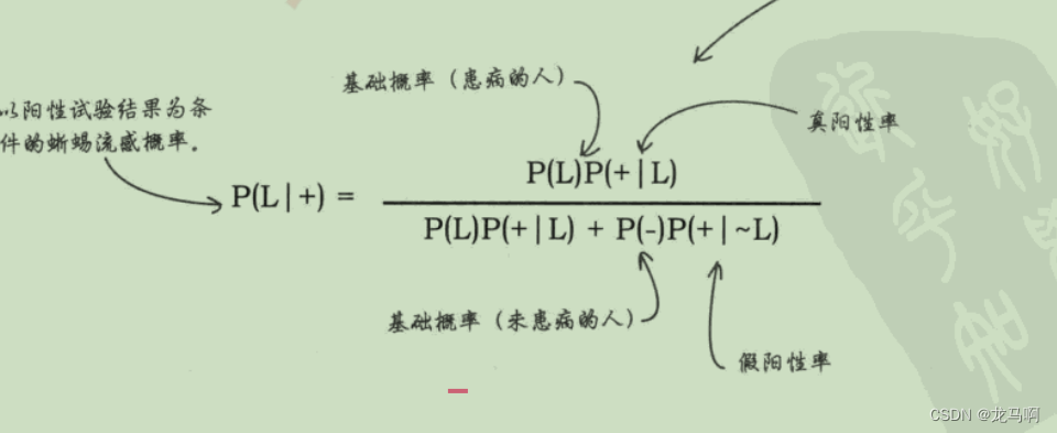 叶贝斯定律 -有深入浅数据分析(第六章)